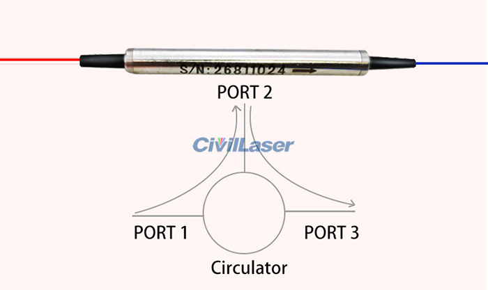 fiber circulator